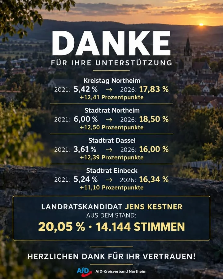 Danke für Ihre Unterstützung ❗️